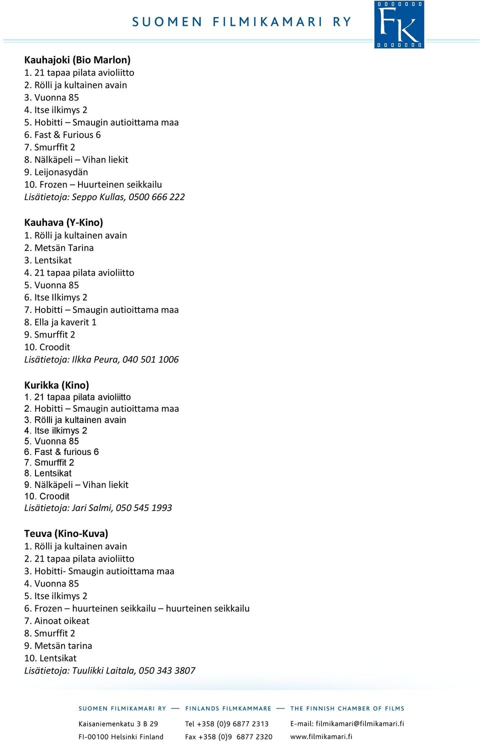 Itse Ilkimys 2 7. Hobitti Smaugin autioittama maa 8. Ella ja kaverit 1 9. Smurffit 2 10. Croodit Lisätietoja: Ilkka Peura, 040 501 1006 Kurikka (Kino) 3. Rölli ja kultainen avain 5. Vuonna 85 6.