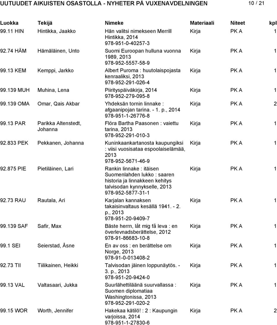 39 OMA Omar, Qais Akbar Yhdeksän tornin linnake : afgaanipojan tarina. -. p., 04 978-95--6776-8 99.3 PAR Parikka Altenstedt, Flóra Bartha Paasonen : vaiettu Johanna tarina, 03 978-95-9-00-3 9.