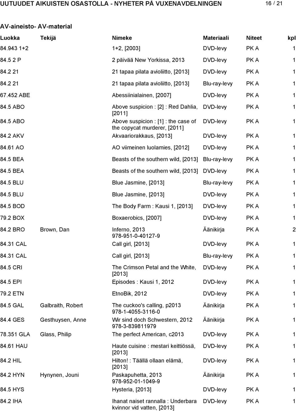 5 ABO Above suspicion : [] : the case of DVD-levy PK A the copycat murderer, [0] 84. AKV Akvaariorakkaus, [03] DVD-levy PK A 84.6 AO AO viimeinen luolamies, [0] DVD-levy PK A 84.