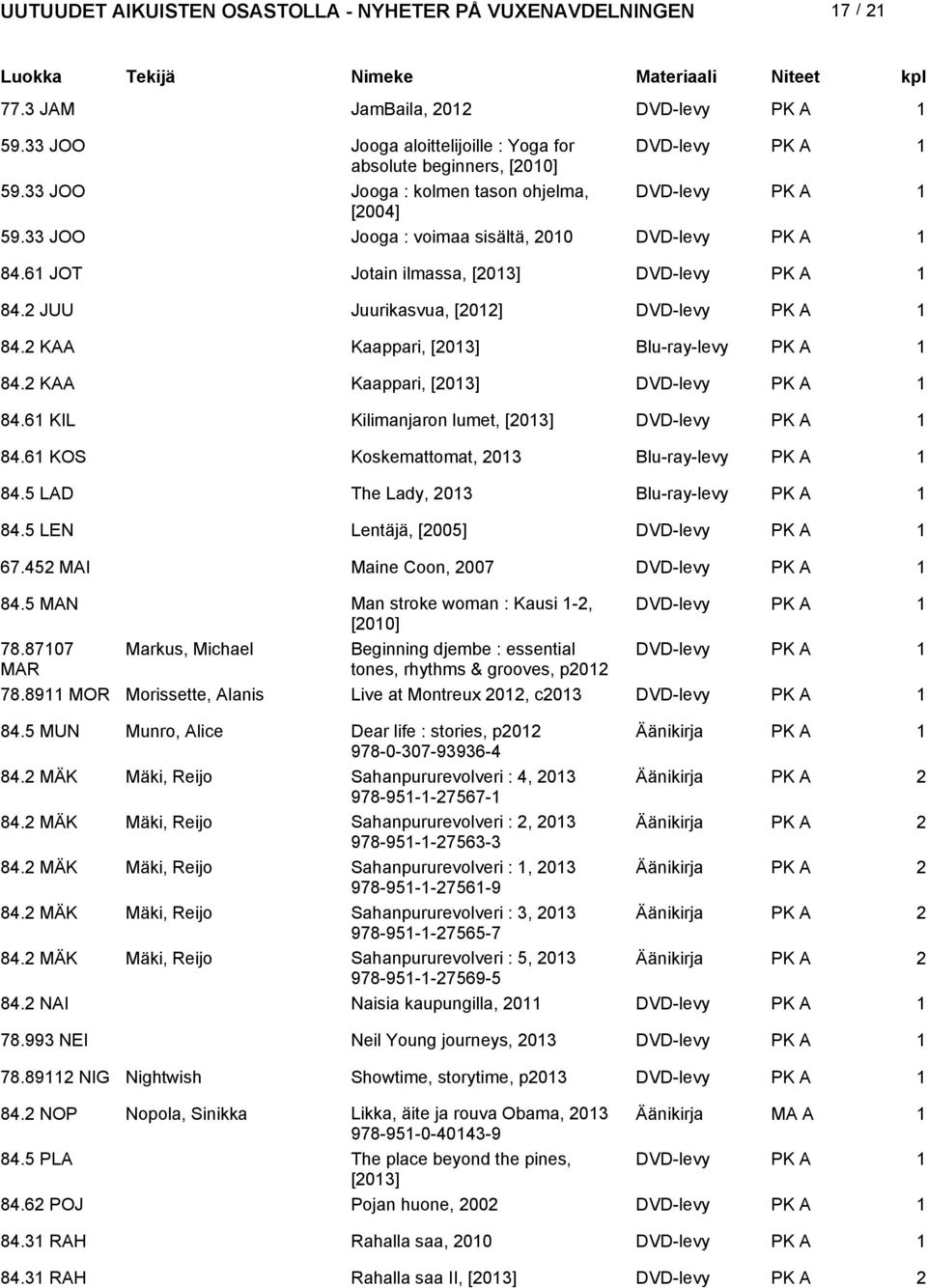 KAA Kaappari, [03] DVD-levy PK A 84.6 KIL Kilimanjaron lumet, [03] DVD-levy PK A 84.6 KOS Koskemattomat, 03 Blu-ray-levy PK A 84.5 LAD The Lady, 03 Blu-ray-levy PK A 84.