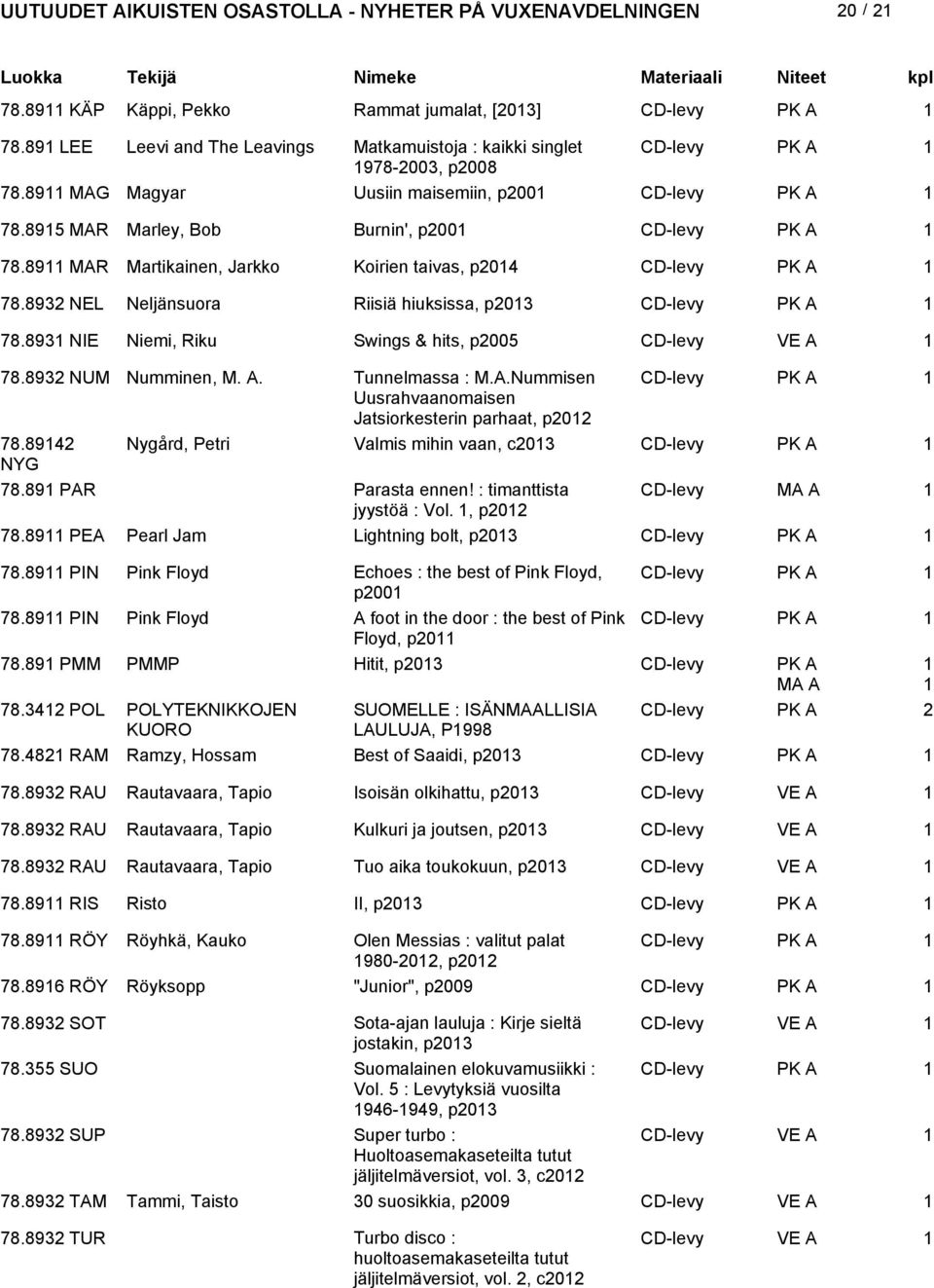 893 NEL Neljänsuora Riisiä hiuksissa, p03 CD-levy PK A 78.893 NIE Niemi, Riku Swings & hits, p005 CD-levy 78.893 NUM Numminen, M. A. Tunnelmassa : M.A.Nummisen CD-levy PK A Uusrahvaanomaisen Jatsiorkesterin parhaat, p0 78.