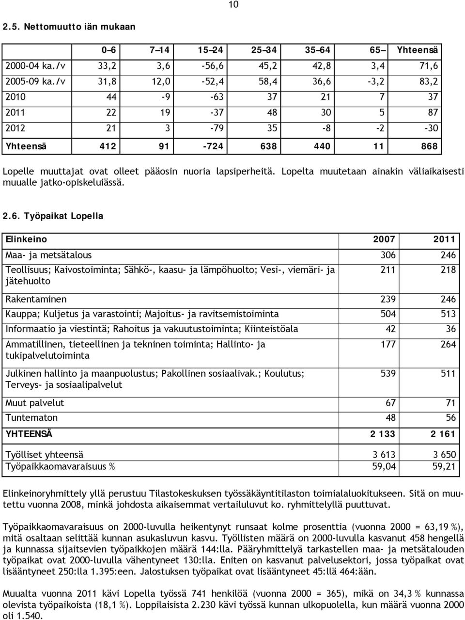 lapsiperheitä. Lopelta muutetaan ainakin väliaikaisesti muualle jatko-opiskeluiässä. 2.6.