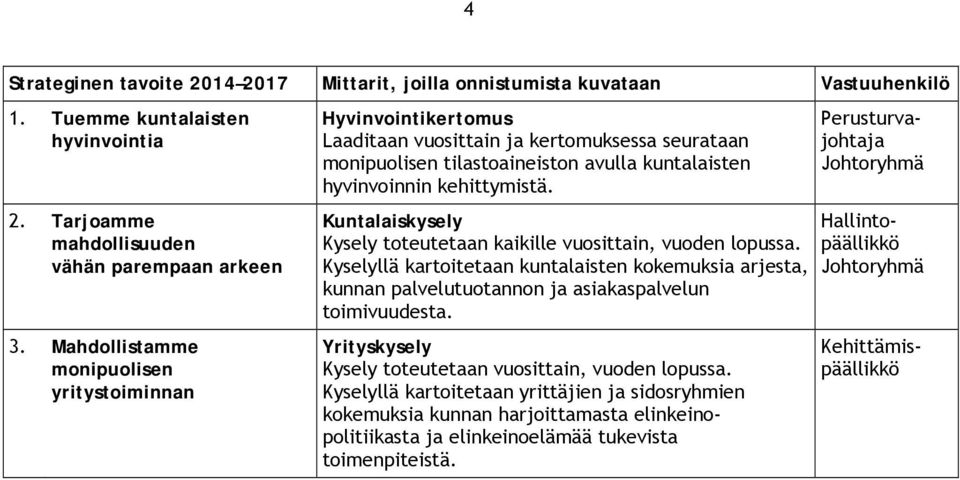 Kuntalaiskysely Kysely toteutetaan kaikille vuosittain, vuoden lopussa. Kyselyllä kartoitetaan kuntalaisten kokemuksia arjesta, kunnan palvelutuotannon ja asiakaspalvelun toimivuudesta.