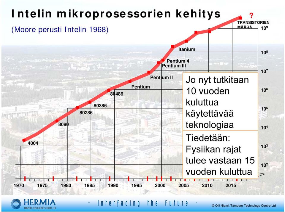 III Pentium II Jo nyt tutkitaan 10 vuoden kuluttua käytettävää teknologiaa Tiedetään: