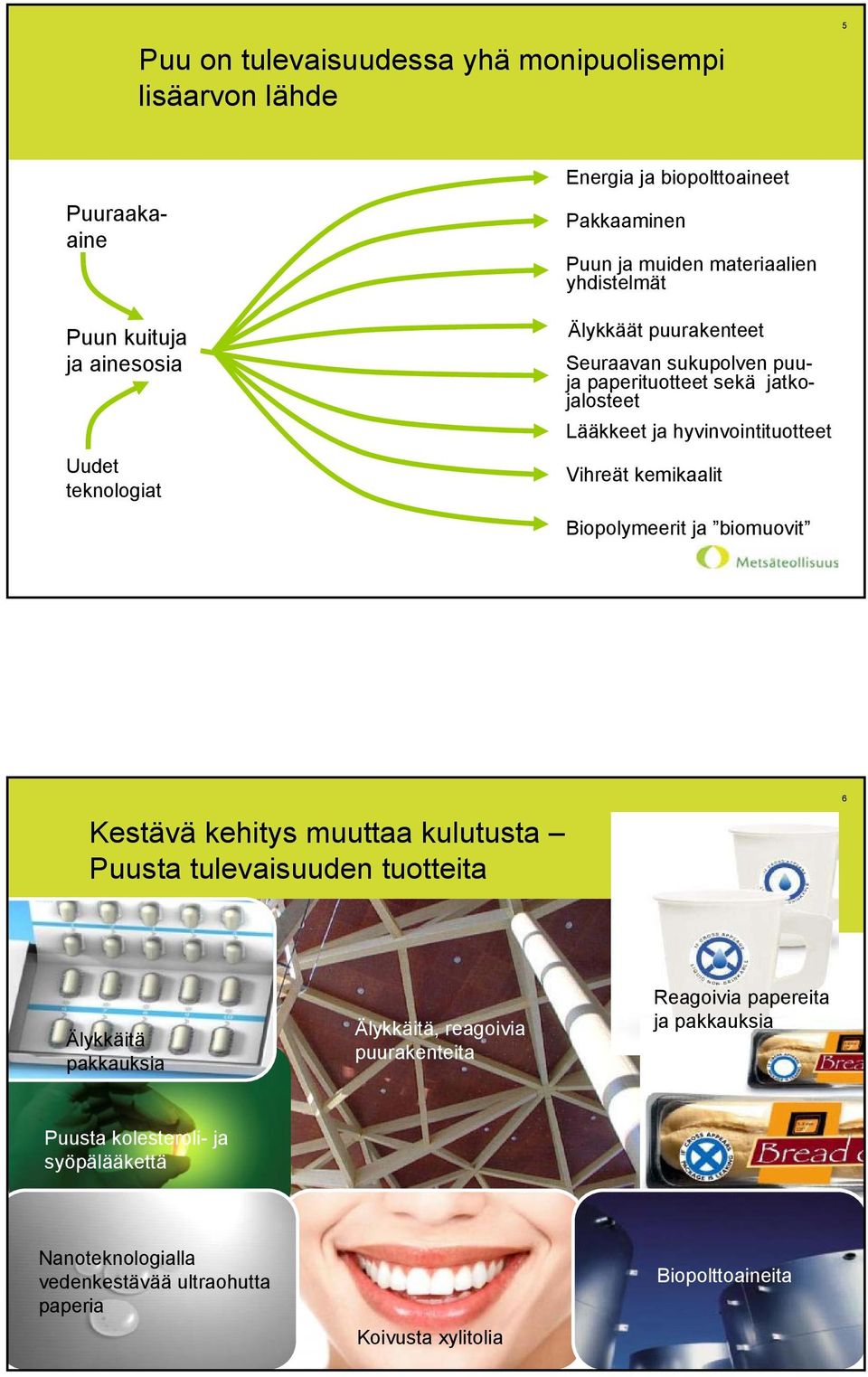 Vihreät kemikaalit Biopolymeerit ja biomuovit Kestävä kehitys muuttaa kulutusta Puusta tulevaisuuden tuotteita 6 Älykkäitä pakkauksia Älykkäitä, reagoivia