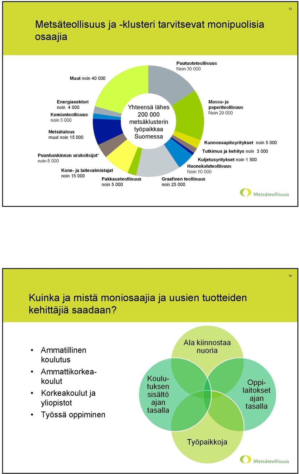 Kuljetusyritykset noin 1 500 Kone- ja laitevalmistajat noin 15 000 Pakkausteollisuus noin 5 000 Graafinen teollisuus noin 25 000 14