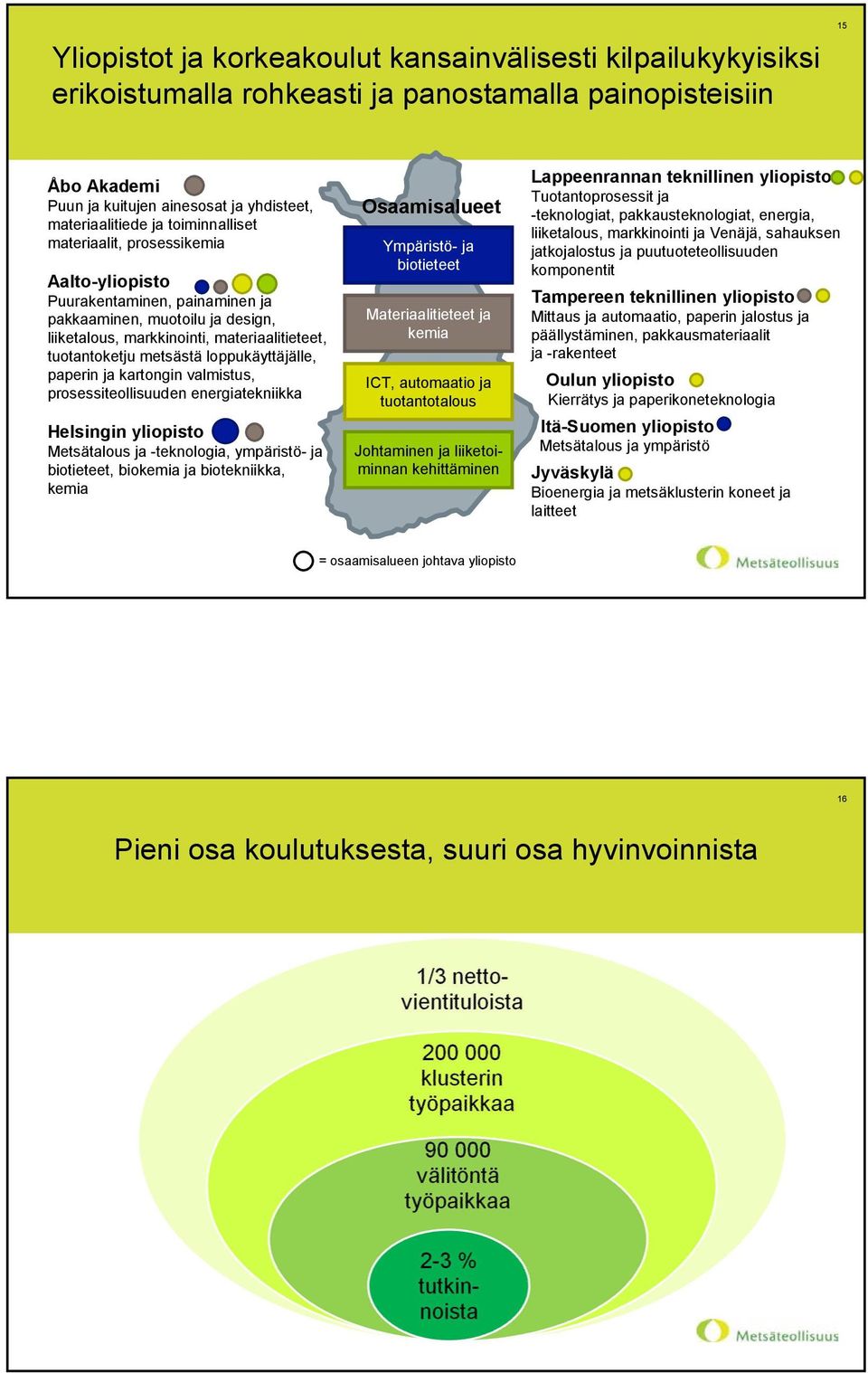 loppukäyttäjälle, paperin ja kartongin valmistus, prosessiteollisuuden energiatekniikka Helsingin yliopisto Metsätalous ja -teknologia, ympäristö- ja biotieteet, biokemia ja biotekniikka, kemia