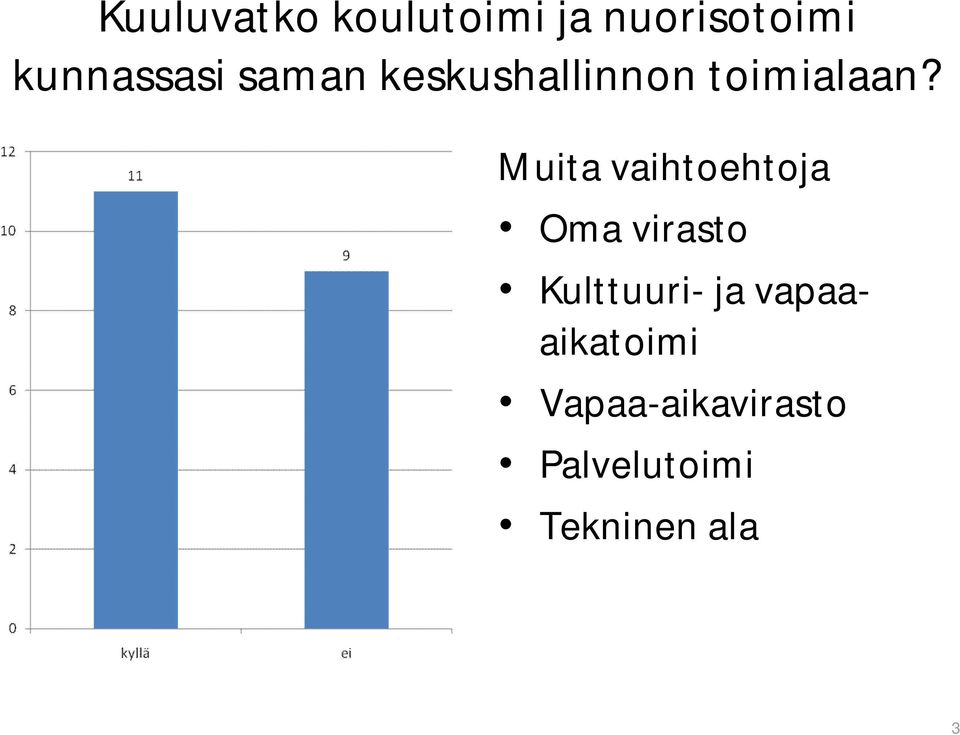 Muita vaihtoehtoja Oma virasto Kulttuuri ja