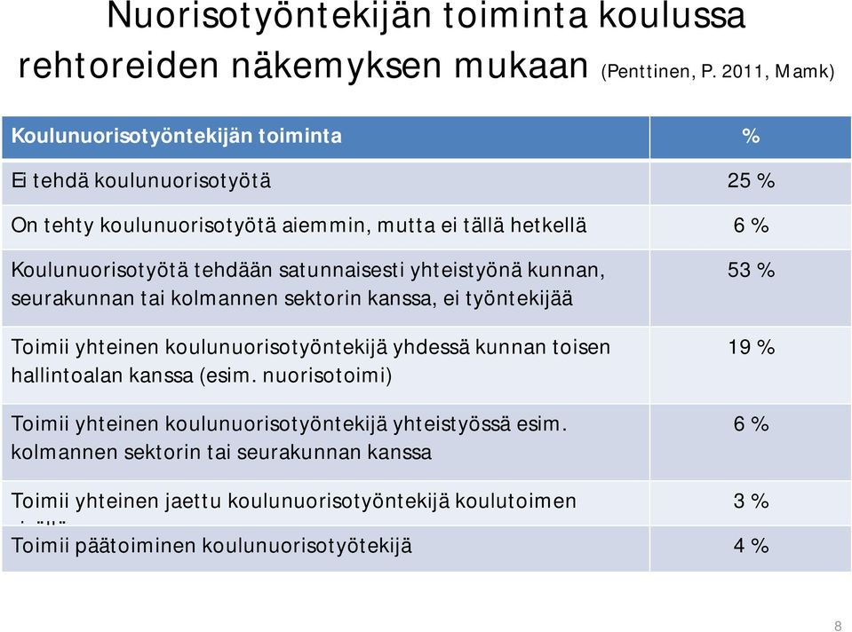 satunnaisesti yhteistyönä kunnan, seurakunnan tai kolmannen sektorin kanssa, ei työntekijää Toimii yhteinen koulunuorisotyöntekijä yhdessä kunnan toisen hallintoalan