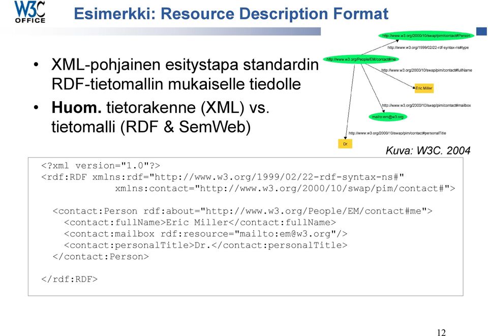 org/1999/02/22-rdf-syntax-ns#" xmlns:contact="http://www.w3.
