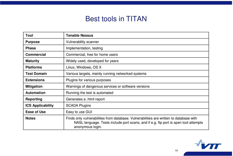 systems Plugins for various purposes Warnings of dangerous services or software versions Running the test is automated Generates a.