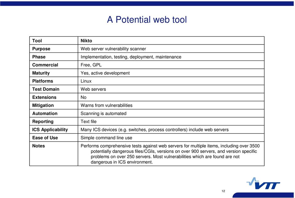 Many ICS devices (e.g.