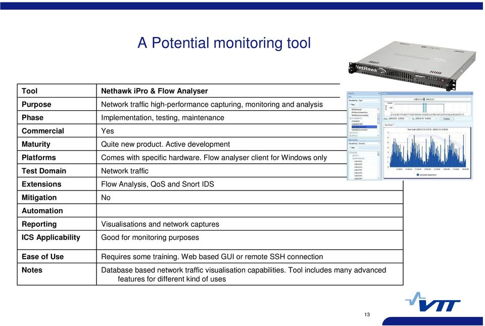 Active development Comes with specific hardware.