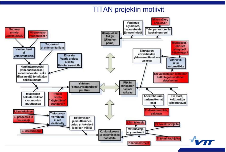 motiivit