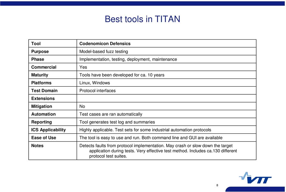 10 years Linux, Windows Protocol interfaces No Test cases are ran automatically Tool generates test log and summaries Highly applicable.