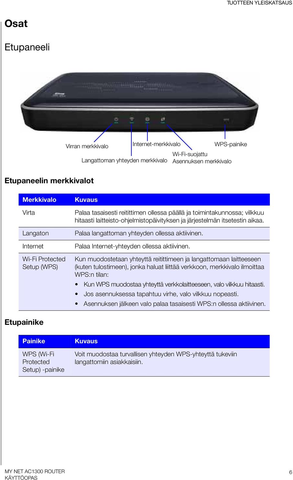 aikaa. Palaa langattoman yhteyden ollessa aktiivinen. Palaa Internet-yhteyden ollessa aktiivinen.