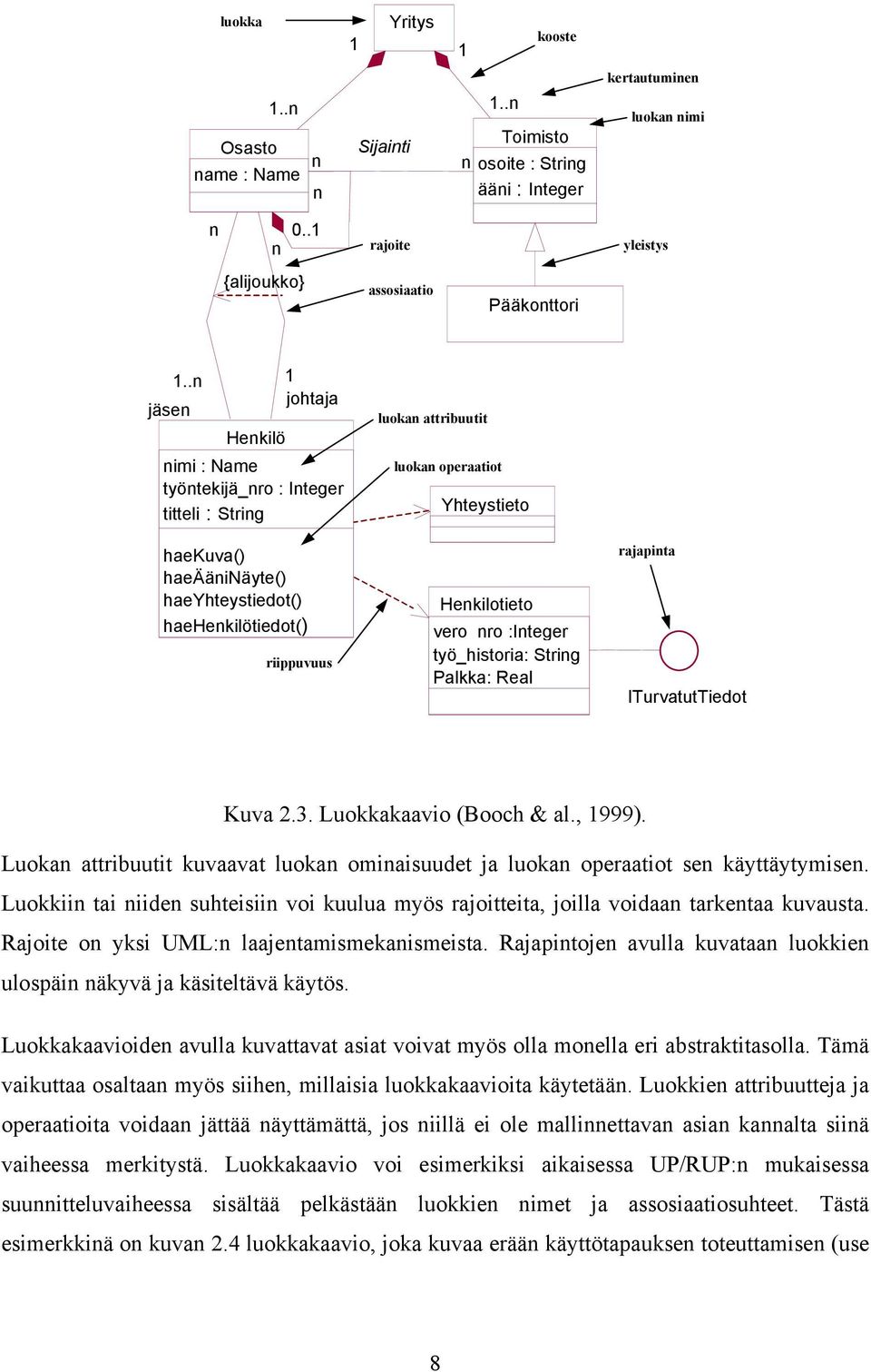 Yhteystieto Henkilotieto vero nro :Integer työ_historia: String Palkka: Real rajapinta ITurvatutTiedot Kuva 2.3. Luokkakaavio (Booch & al., 1999).