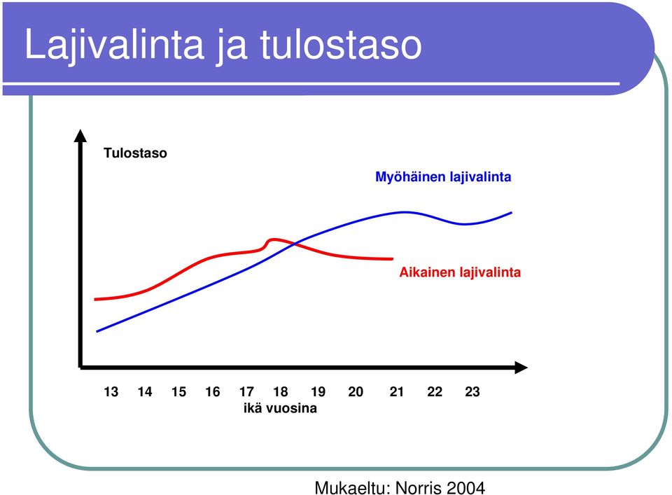 lajivalinta 13 14 15 16 17 18 19 20