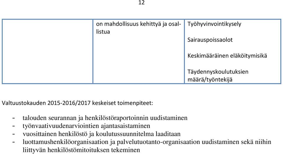 henkilöstöraportoinnin uudistaminen - työnvaativuudenarviointien ajantasaistaminen - vuosittainen henkilöstö ja