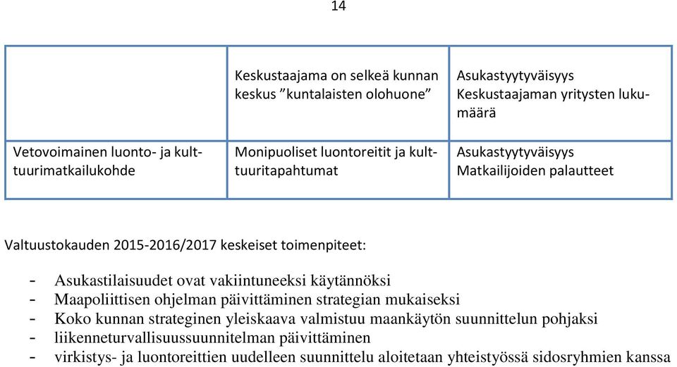 Asukastilaisuudet ovat vakiintuneeksi käytännöksi - Maapoliittisen ohjelman päivittäminen strategian mukaiseksi - Koko kunnan strateginen yleiskaava valmistuu
