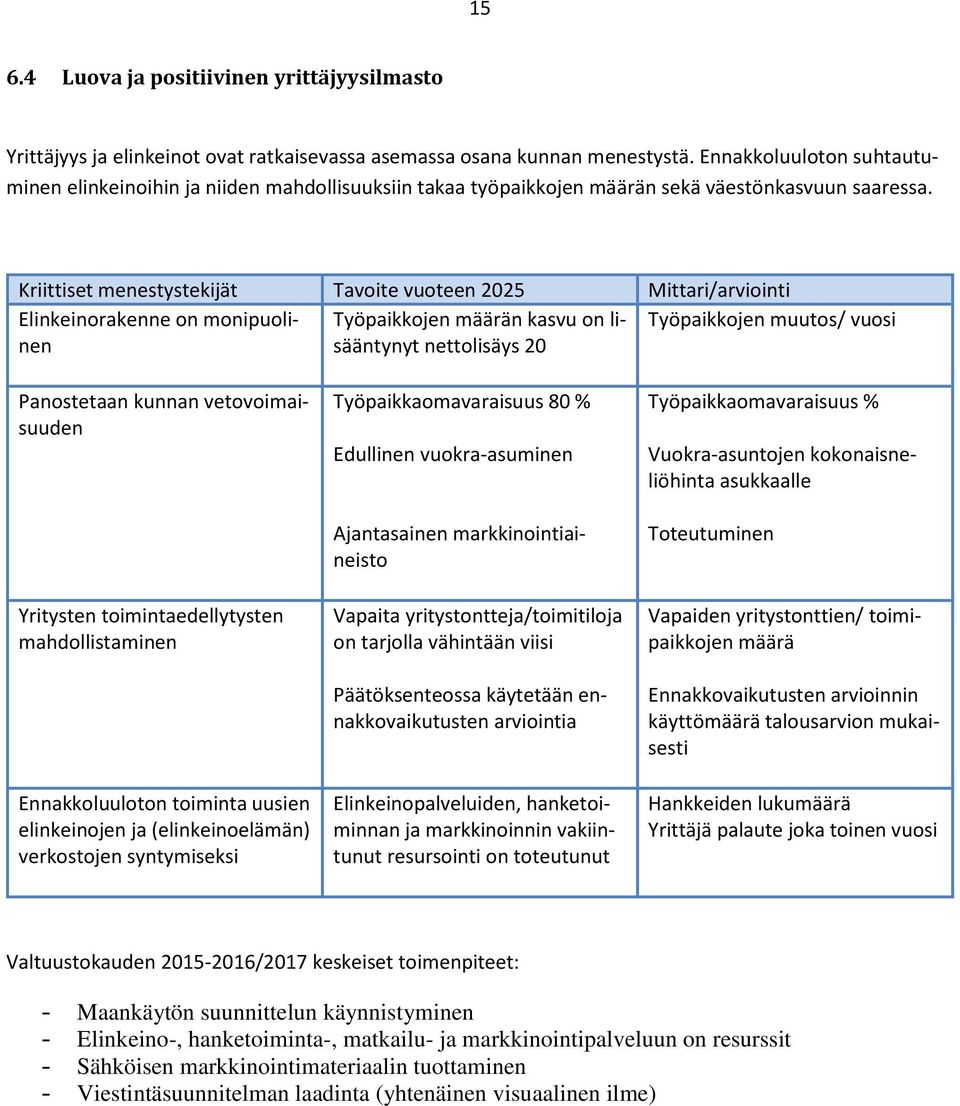 Kriittiset menestystekijät Tavoite vuoteen 2025 Mittari/arviointi Elinkeinorakenne on monipuolinesääntynyt Työpaikkojen määrän kasvu on li- Työpaikkojen muutos/ vuosi nettolisäys 20 Panostetaan