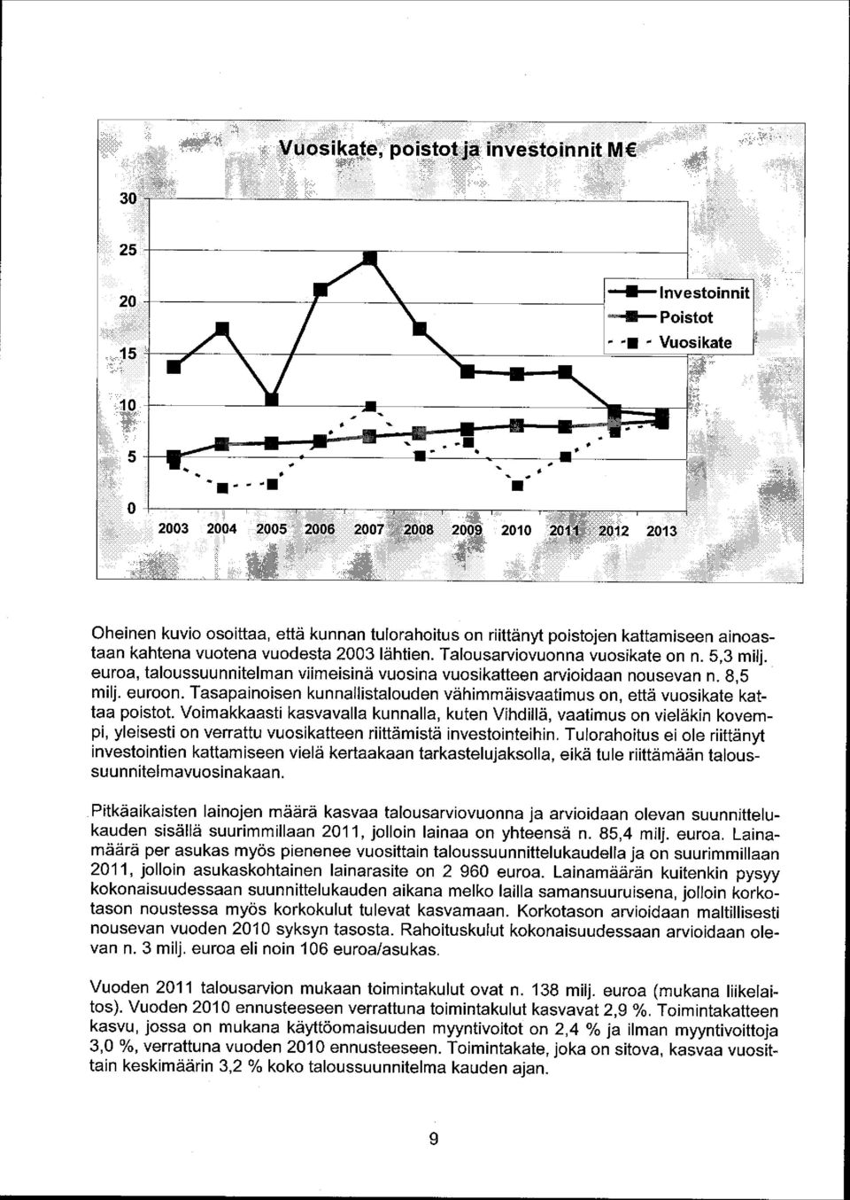 euroon. Tasapainoisen kunnallistalouden vähimmäisvaatimus on, että vuosikate kattaa poistot.