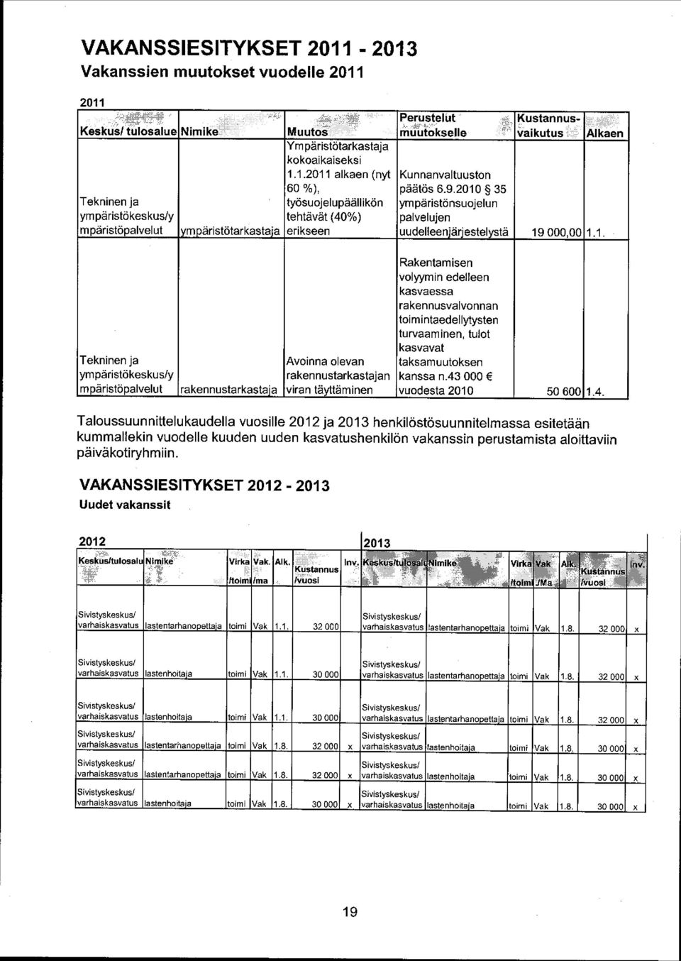 35 Tekninen ja työsuojelupäällikön ympäristönsuojelun ympäristökeskus/y tehtävät (40%) palvelujen mpäristöpalvelut m äristötarkastaja erikseen uudelleenjärjestelystä 19