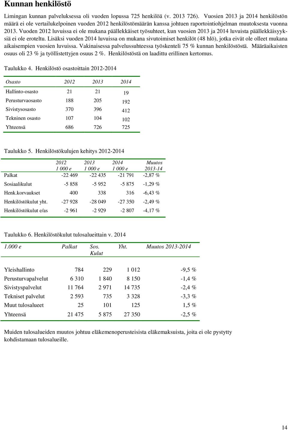 Vuoden 2012 luvuissa ei ole mukana päällekkäiset työsuhteet, kun vuosien 2013 ja 2014 luvuista päällekkäisyyksiä ei ole eroteltu.