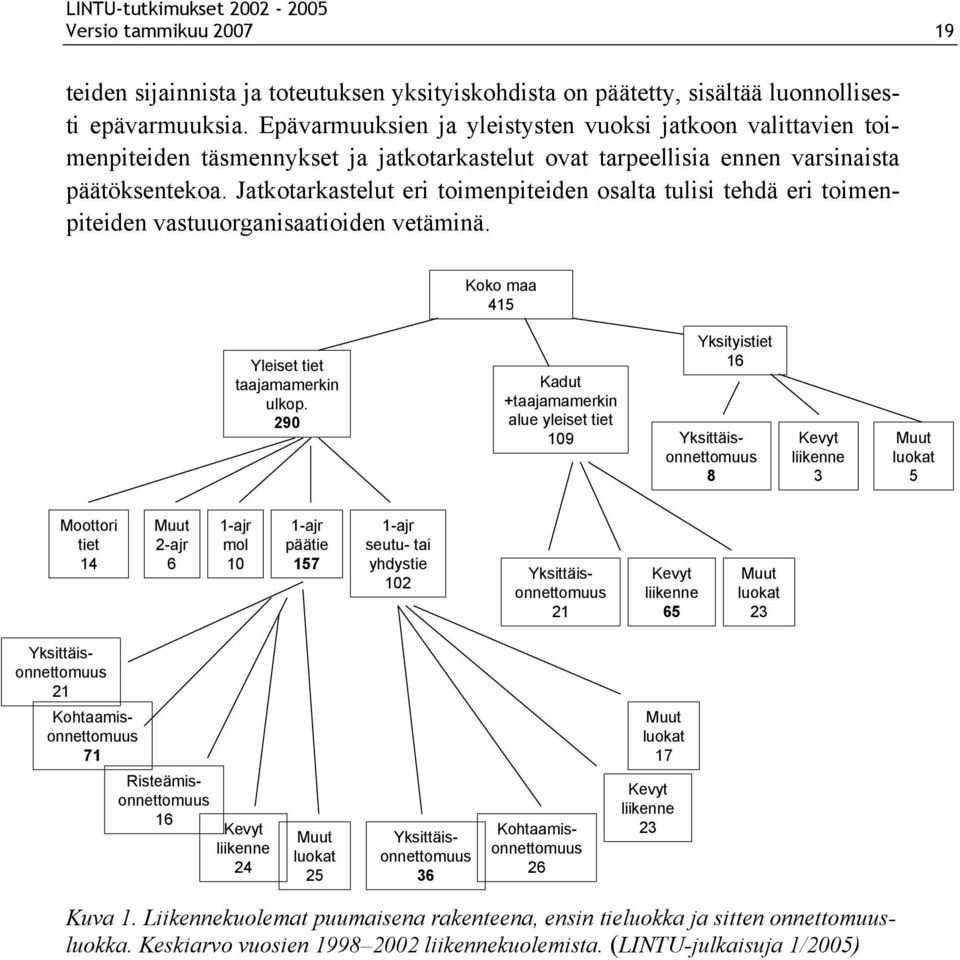 Jatkotarkastelut eri toimenpiteiden osalta tulisi tehdä eri toimenpiteiden vastuuorganisaatioiden vetäminä. Koko maa 415 Yleiset tiet taajamamerkin ulkop.