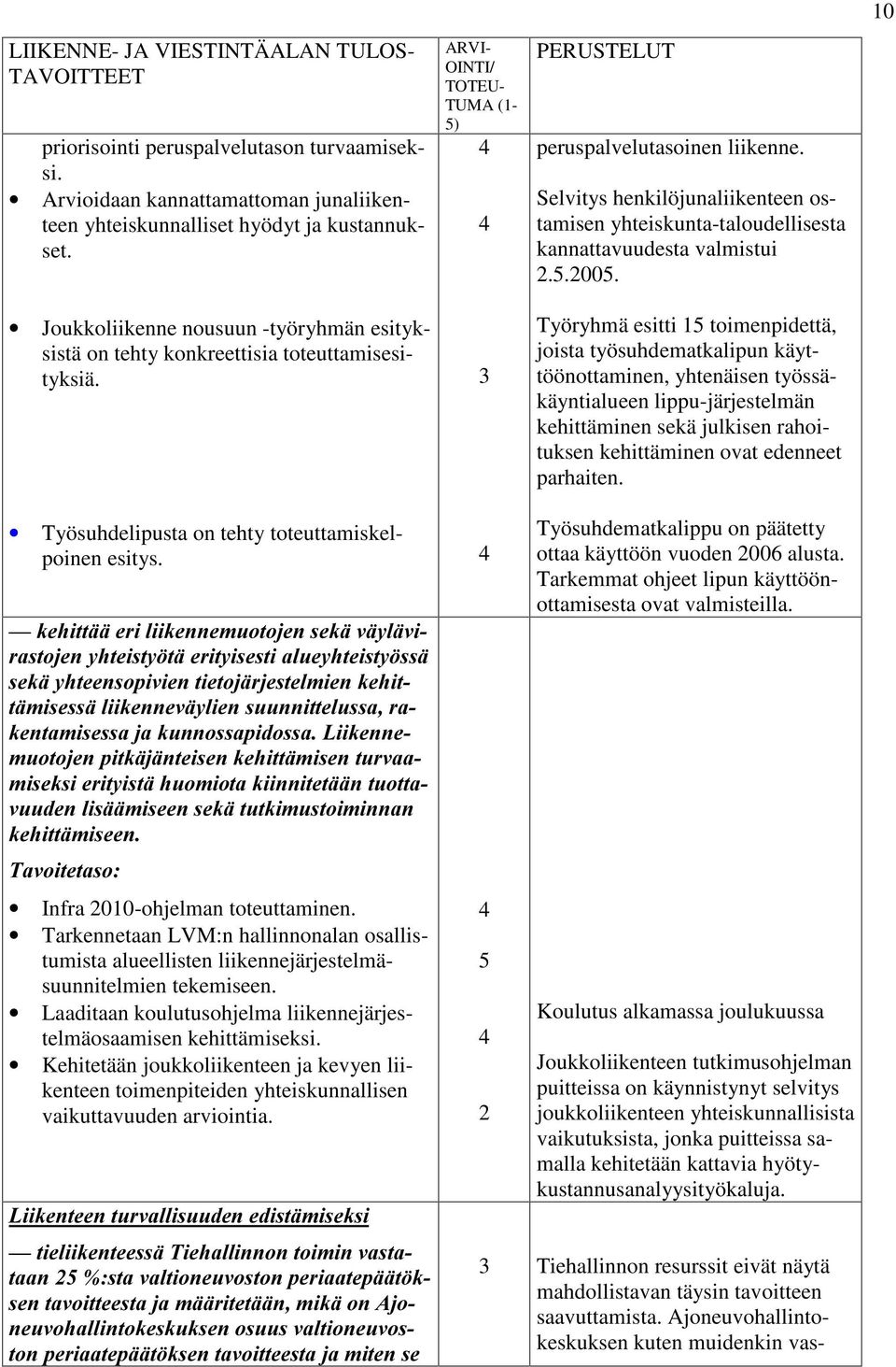 Selvitys henkilöjunaliikenteen ostamisen yhteiskunta-taloudellisesta kannattavuudesta valmistui 2.5.2005.