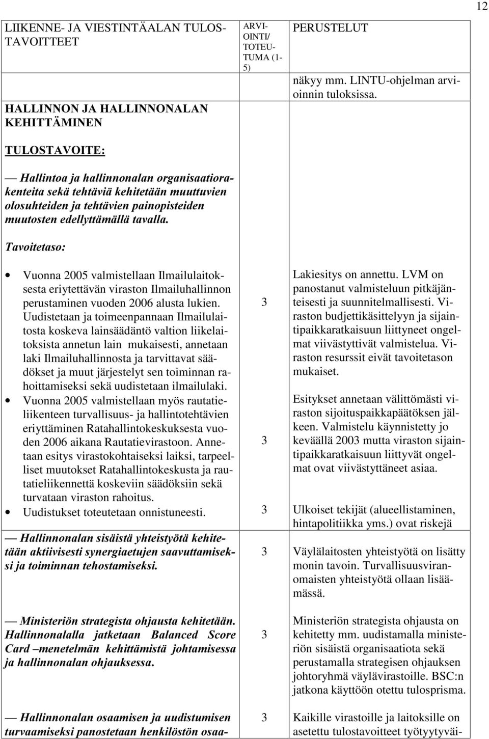 valmistellaan Ilmailulaitoksesta eriytettävän viraston Ilmailuhallinnon perustaminen vuoden 2006 alusta lukien.