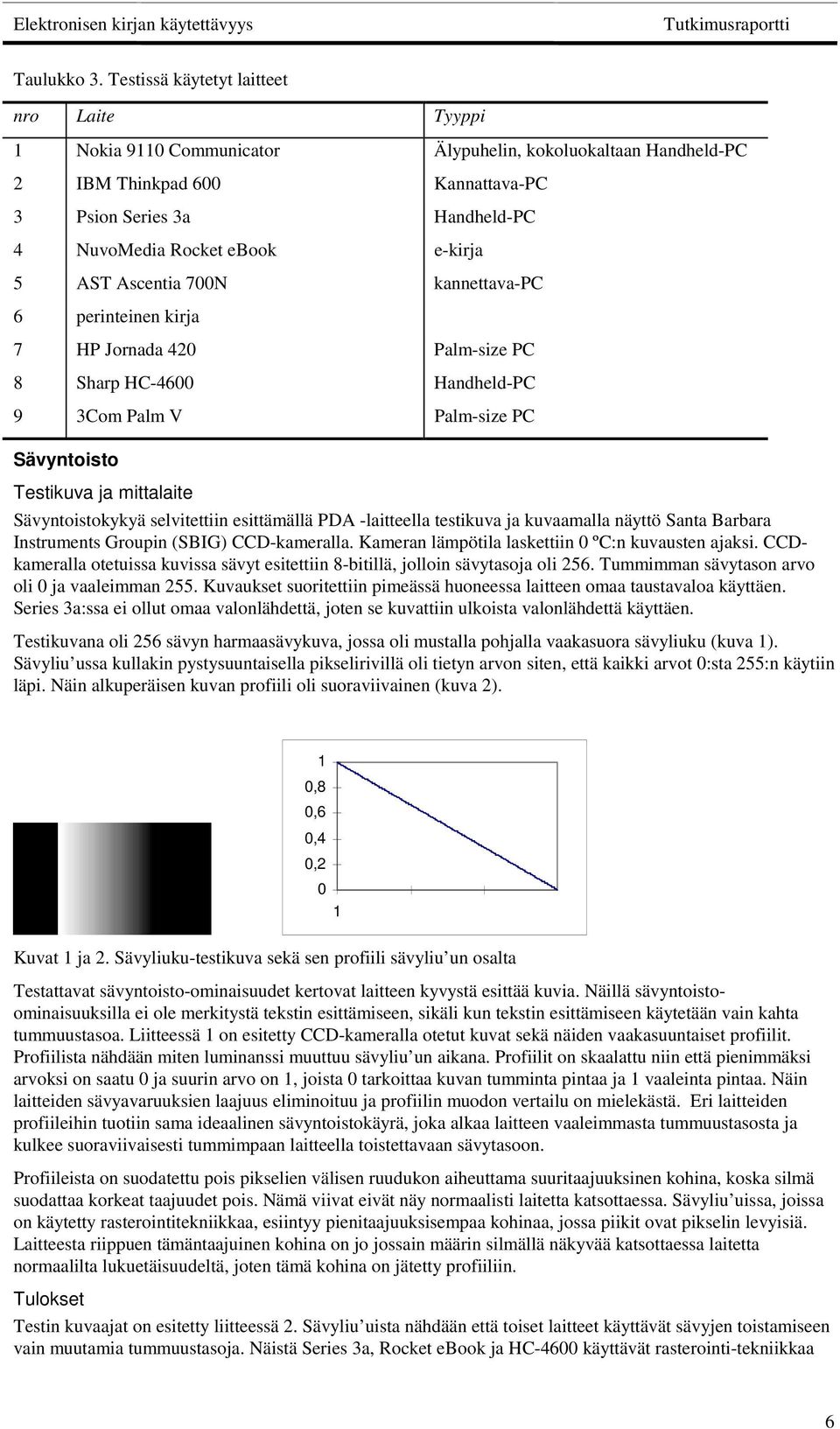 e-kirja 5 AST Ascentia 700N kannettava-pc 6 perinteinen kirja 7 HP Jornada 420 Palm-size PC 8 Sharp HC-4600 Handheld-PC 9 3Com Palm V Palm-size PC Sävyntoisto Testikuva ja mittalaite Sävyntoistokykyä