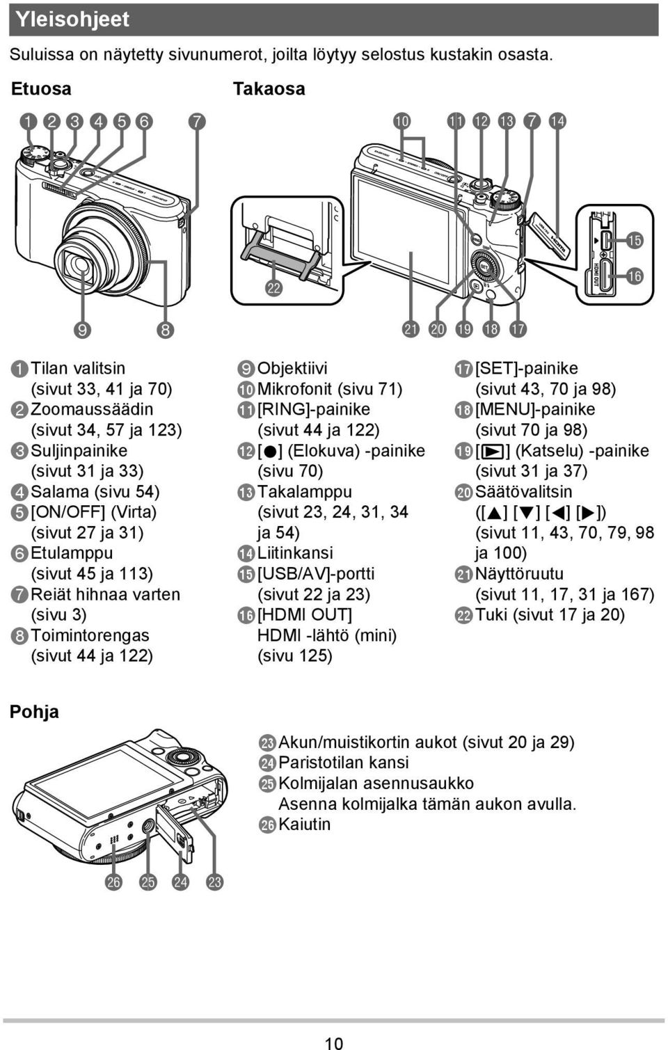 (Virta) (sivut 27 ja 31) Etulamppu (sivut 45 ja 113) Reiät hihnaa varten (sivu 3) Toimintorengas (sivut 44 ja 122) Objektiivi Mikrofonit (sivu 71) [RING]-painike (sivut 44 ja 122) [0] (Elokuva)