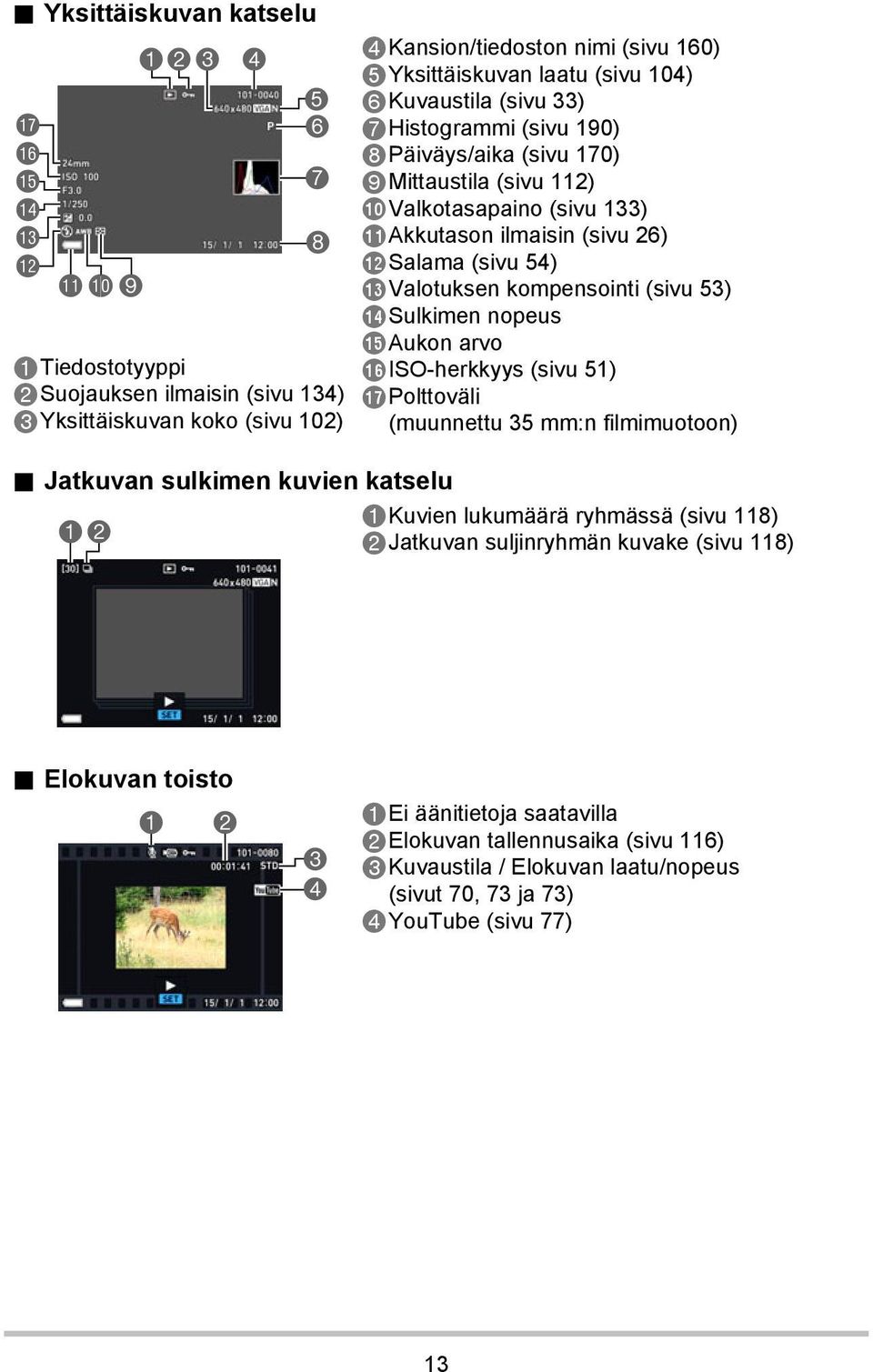 kompensointi (sivu 53) Sulkimen nopeus Aukon arvo ISO-herkkyys (sivu 51) Polttoväli (muunnettu 35 mm:n filmimuotoon).