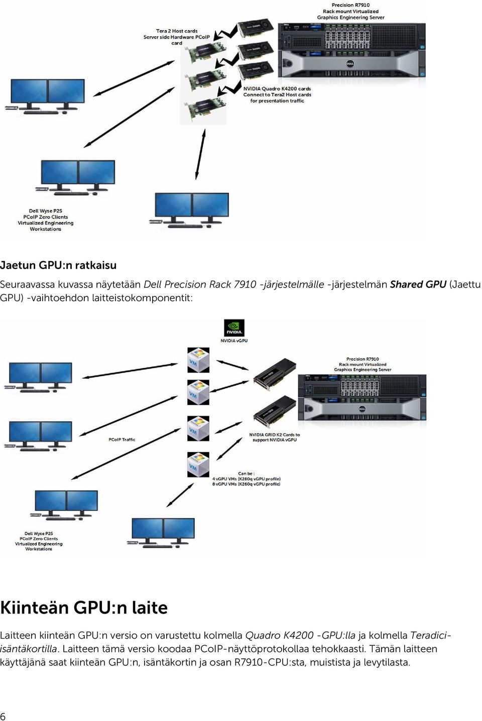 kolmella Quadro K4200 -GPU:lla ja kolmella Teradiciisäntäkortilla.
