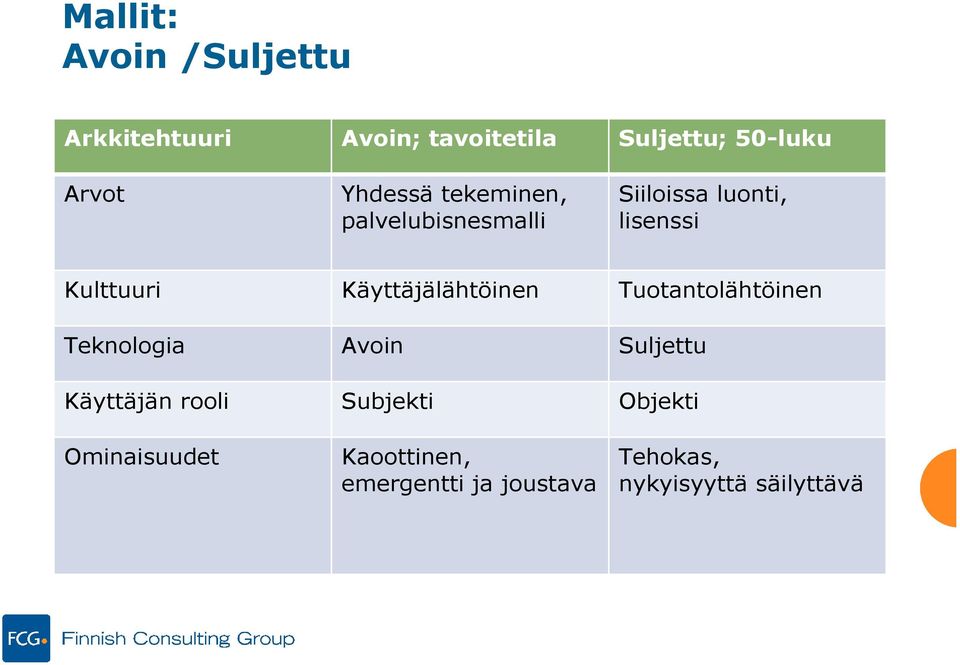 Käyttäjälähtöinen Tuotantolähtöinen Teknologia Avoin Suljettu Käyttäjän rooli