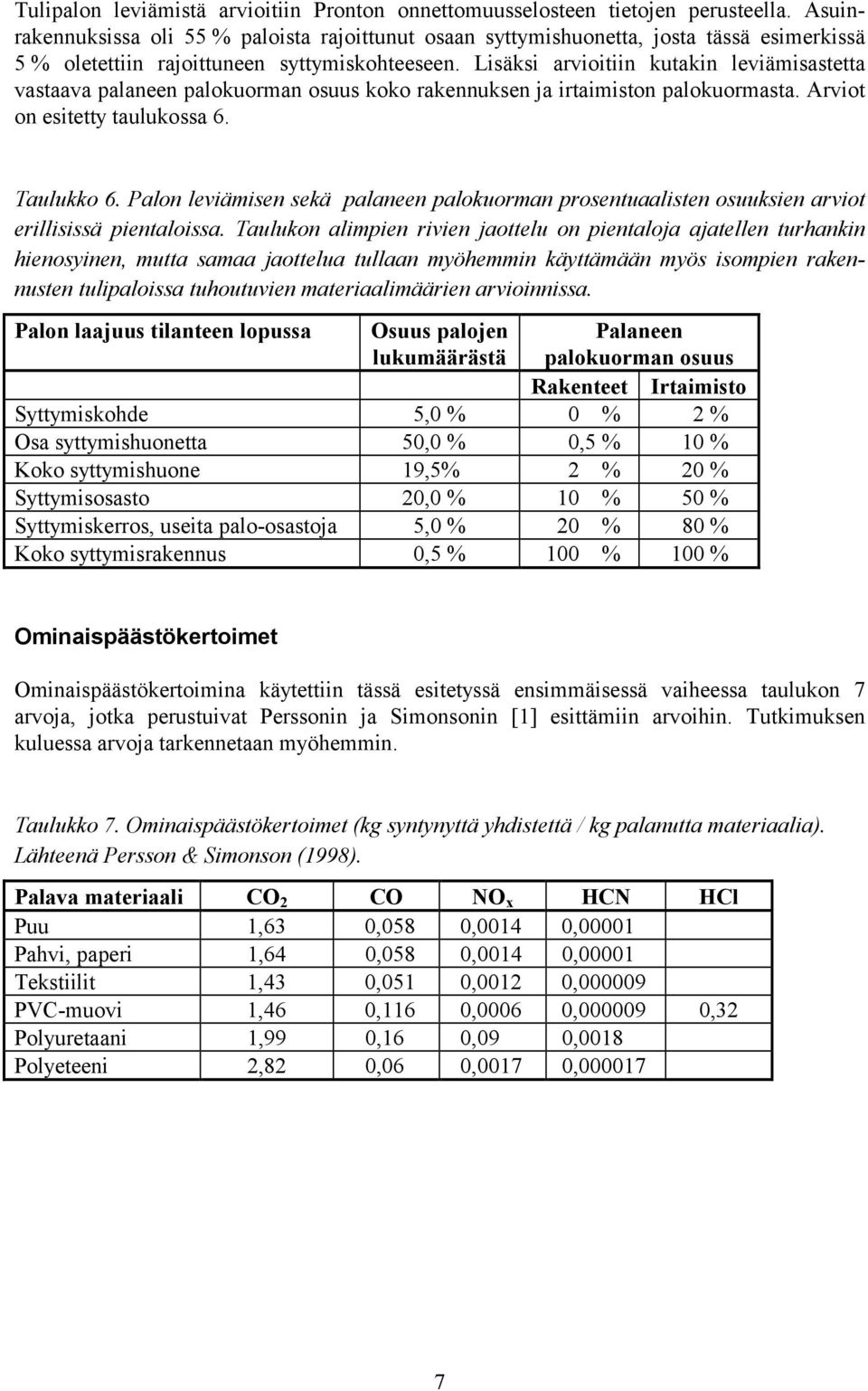 Lisäksi arvioitiin kutakin leviämisastetta vastaava palaneen palokuorman osuus koko rakennuksen ja irtaimiston palokuormasta. Arviot on esitetty taulukossa 6. Taulukko 6.