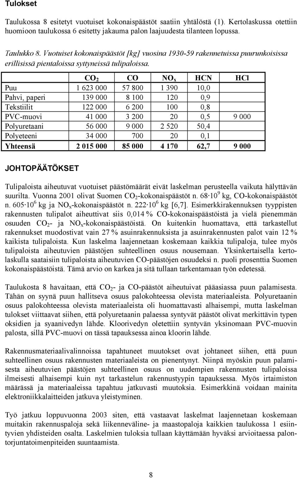 CO 2 CO NO x HCN HCl Puu 1 623 000 57 800 1 390 10,0 Pahvi, paperi 139 000 8 100 120 0,9 Tekstiilit 122 000 6 200 100 0,8 PVC-muovi 41 000 3 200 20 0,5 9 000 Polyuretaani 56 000 9 000 2 520 50,4