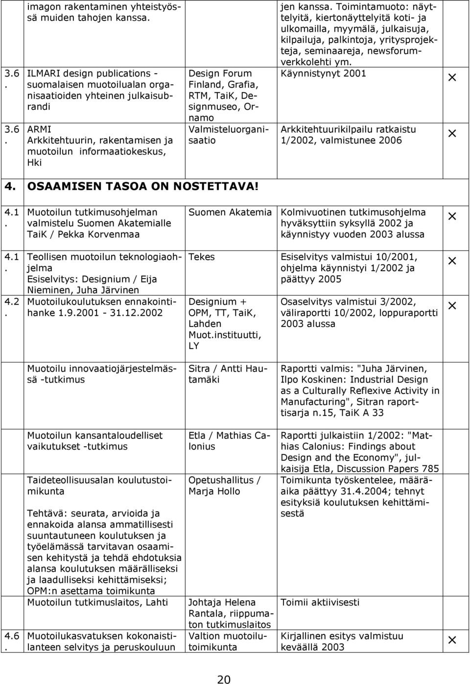 myymälä, julkaisuja, kilpailuja, palkintoja, yritysprojekteja, seminaareja, newsforumverkkolehti ym Käynnistynyt 2001 Arkkitehtuurikilpailu ratkaistu 1/2002, valmistunee 2006 4 OSAAMISEN TASOA ON