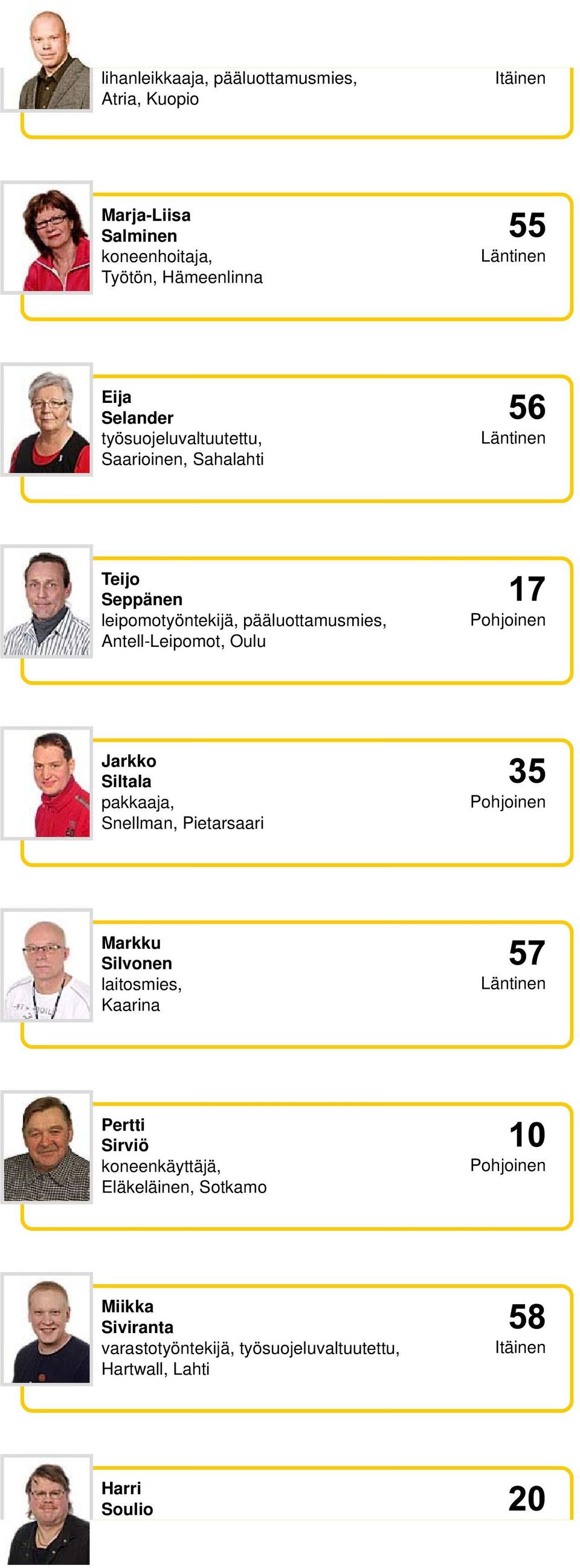 Antell-Leipomot, Oulu Jarkko Siltala pakkaaja, Snellman, Pietarsaari Markku Silvonen laitosmies, Kaarina Pertti