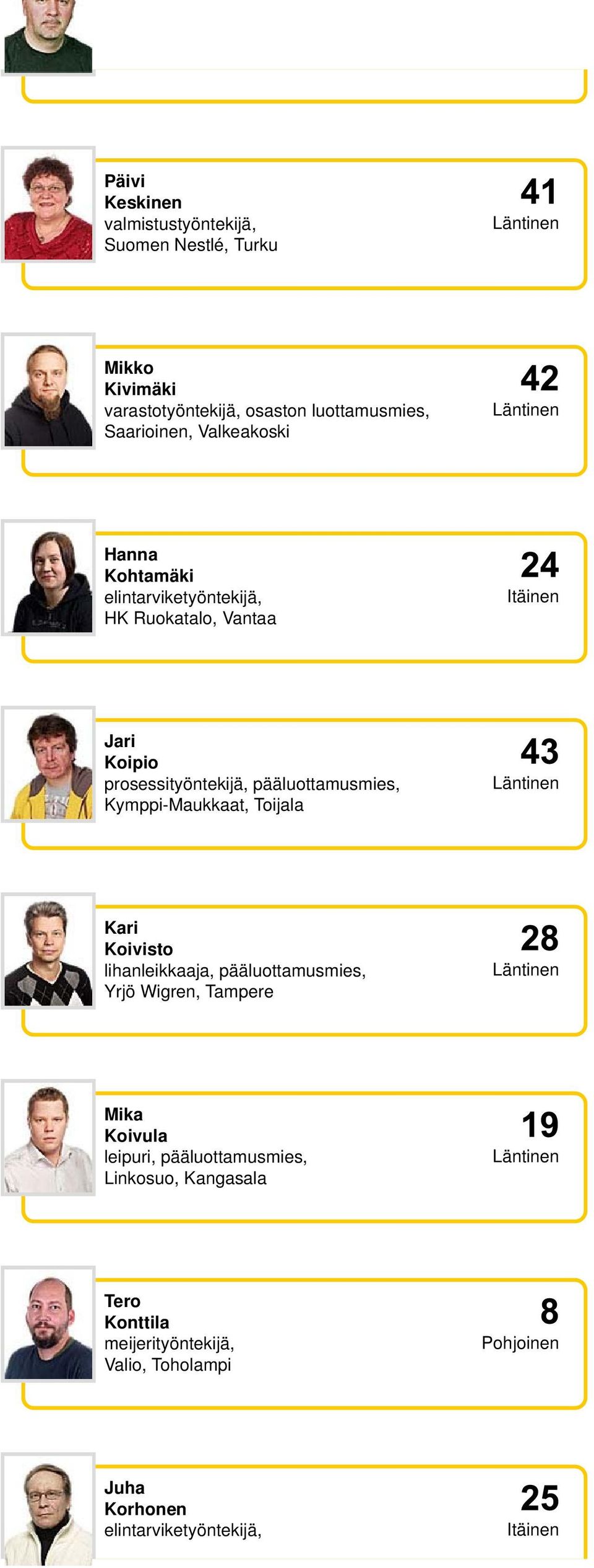 pääluottamusmies, Kymppi-Maukkaat, Toijala Kari Koivisto lihanleikkaaja, pääluottamusmies, Yrjö Wigren,