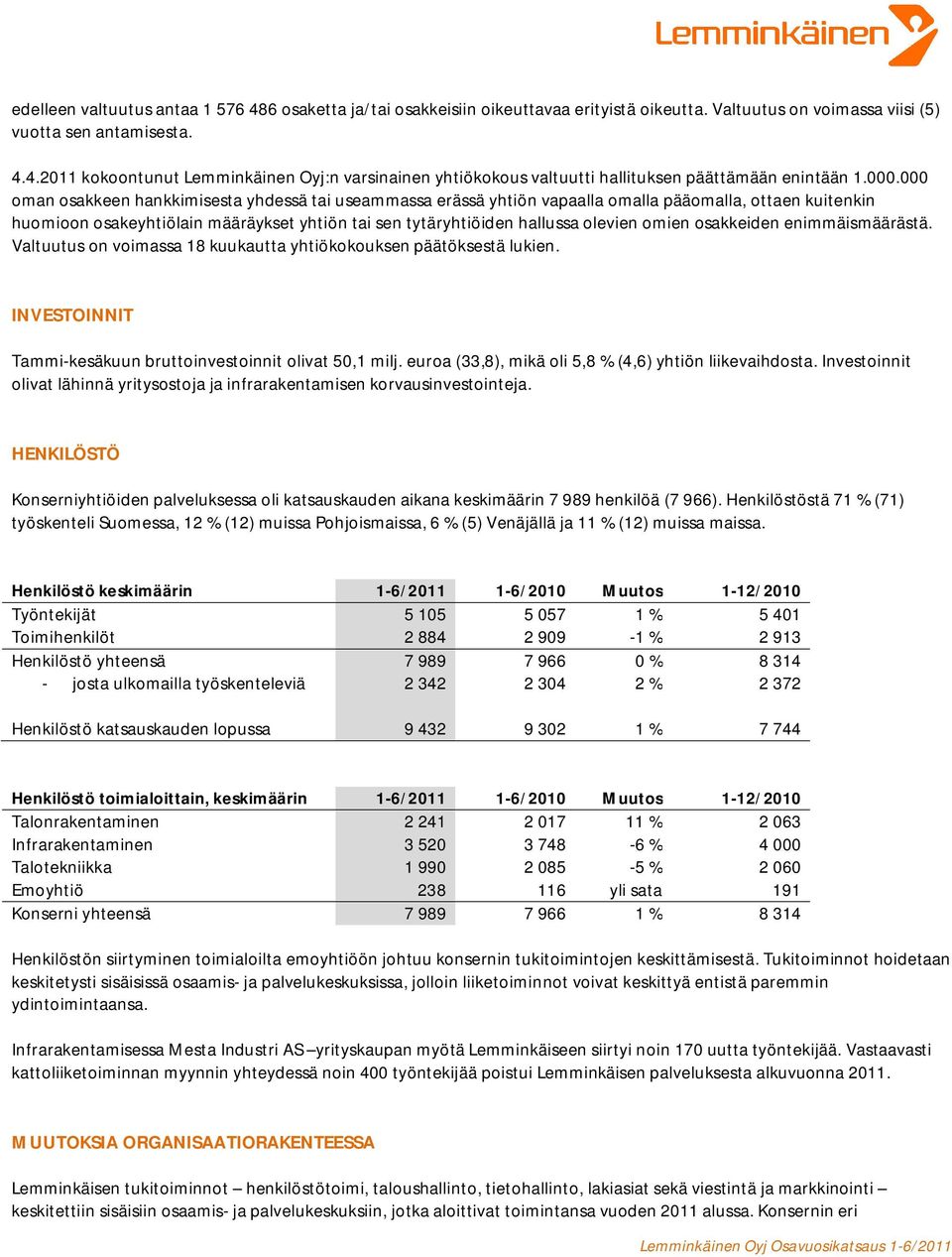 omien osakkeiden enimmäismäärästä. Valtuutus on voimassa 18 kuukautta yhtiökokouksen päätöksestä lukien. INVESTOINNIT Tammi-kesäkuun bruttoinvestoinnit olivat 50,1 milj.