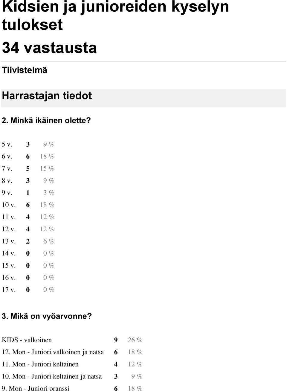 4 12 % 13 v. 2 6 % 14 v. 0 0 % 15 v. 0 0 % 16 v. 0 0 % 17 v. 0 0 % 3. Mikä on vyöarvonne? KIDS - valkoinen 9 26 % 12.