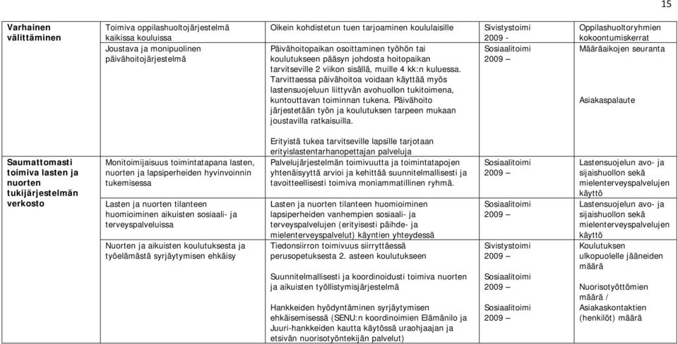 Tarvittaessa päivähoitoa voidaan käyttää myös lastensuojeluun liittyvän avohuollon tukitoimena, kuntouttavan toiminnan tukena.