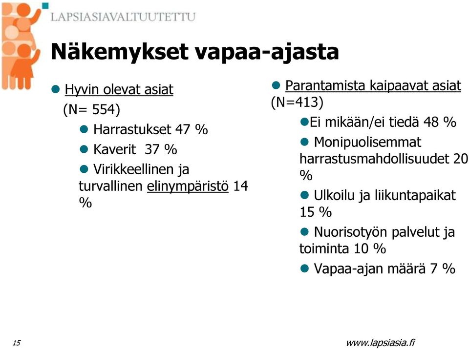 (N=413) Ei mikään/ei tiedä 48 % Monipuolisemmat harrastusmahdollisuudet 20 %