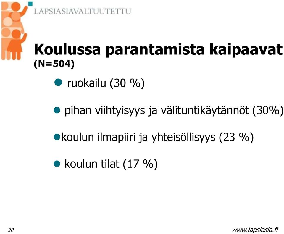 välituntikäytännöt (30%) koulun ilmapiiri