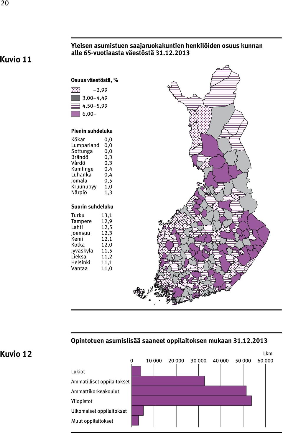 Kruunupyy 1,0 Närpiö 1,3 Suurin suhdeluku Turku 13,1 Tampere 12,9 Lahti 12,5 Joensuu 12,3 Kemi 12,1 Kotka 12,0 Jyväskylä 11,5 Lieksa 11,2 Helsinki 11,1 Vantaa 11,0