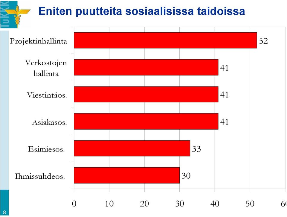 Viestintäos. 41 41 Asiakasos.