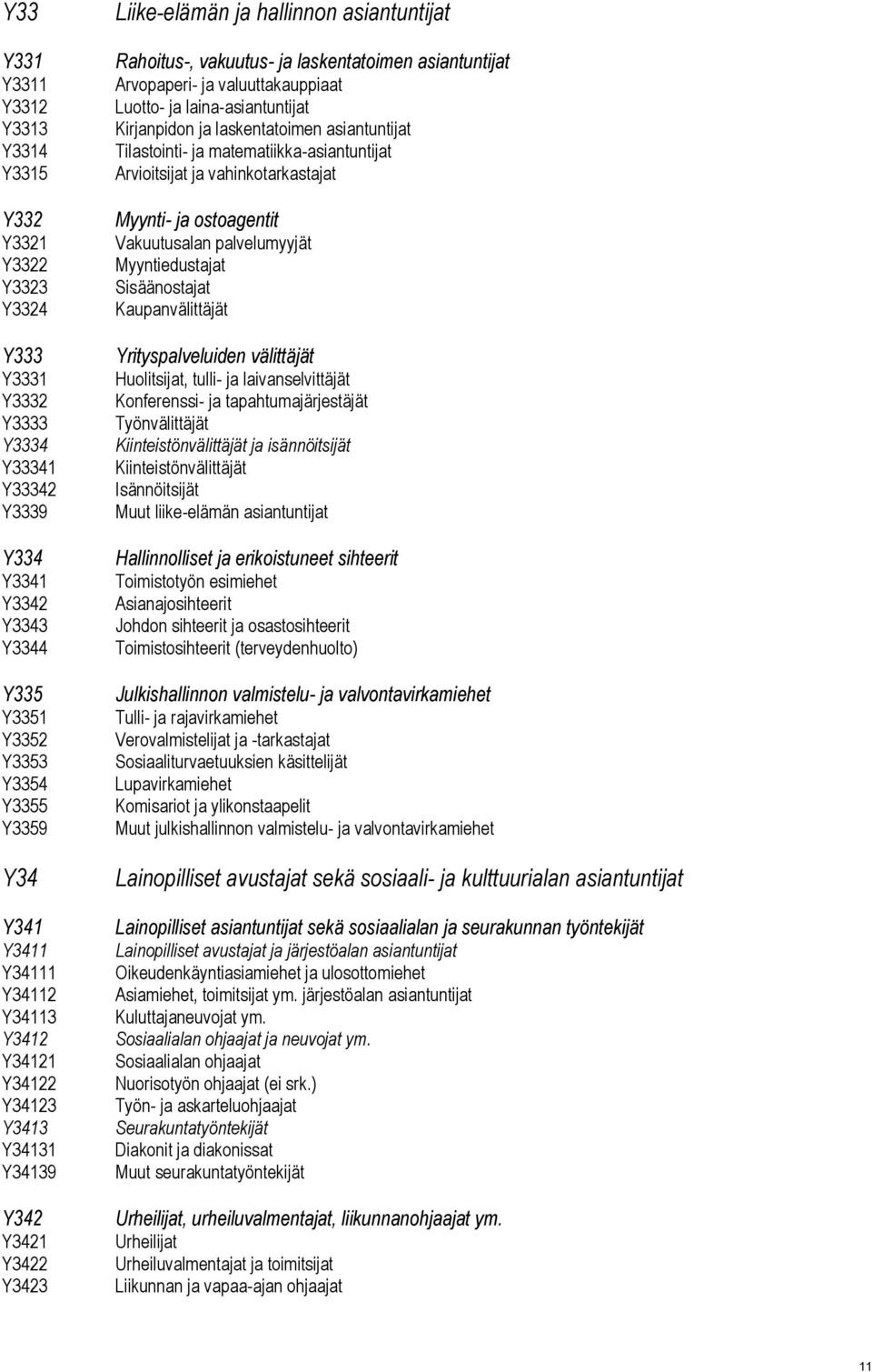Arvopaperi- ja valuuttakauppiaat Luotto- ja laina-asiantuntijat Kirjanpidon ja laskentatoimen asiantuntijat Tilastointi- ja matematiikka-asiantuntijat Arvioitsijat ja vahinkotarkastajat Myynti- ja