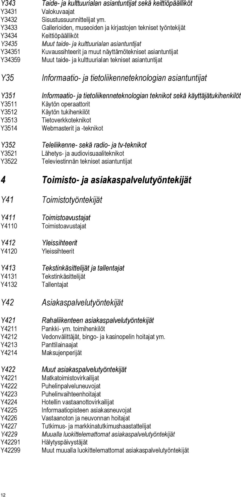 kulttuurialan tekniset asiantuntijat Informaatio- ja tietoliikenneteknologian asiantuntijat Informaatio- ja tietoliikenneteknologian teknikot sekä käyttäjätukihenkilöt Käytön operaattorit Käytön